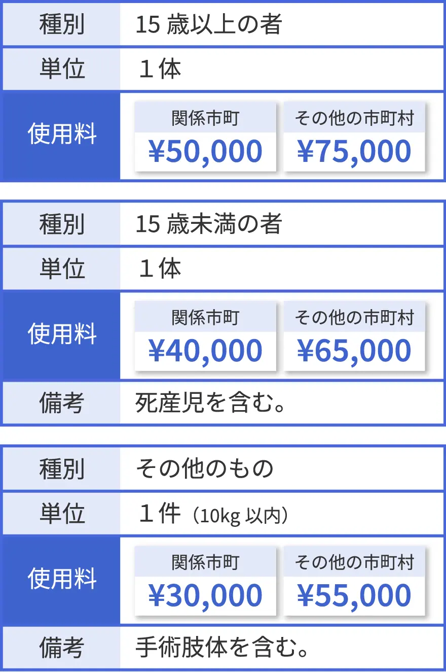 火葬室利用料の料金表