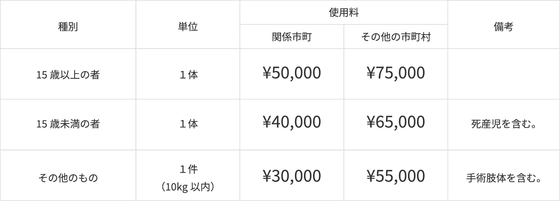 火葬室利用料の料金表