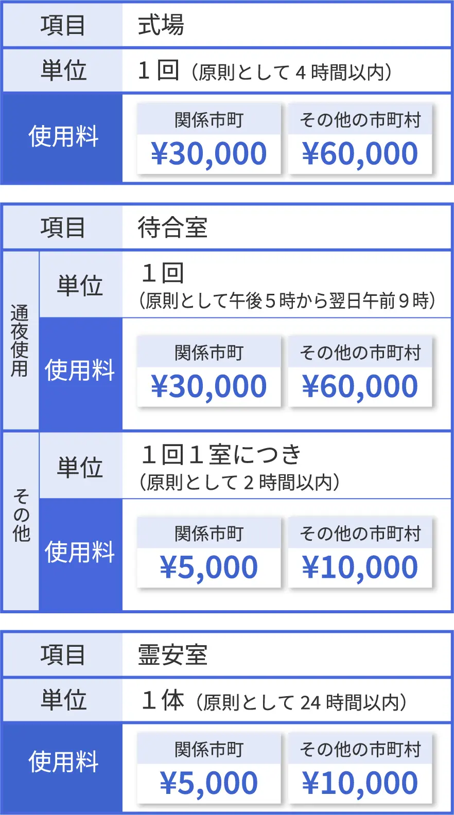 式場利用料の料金表