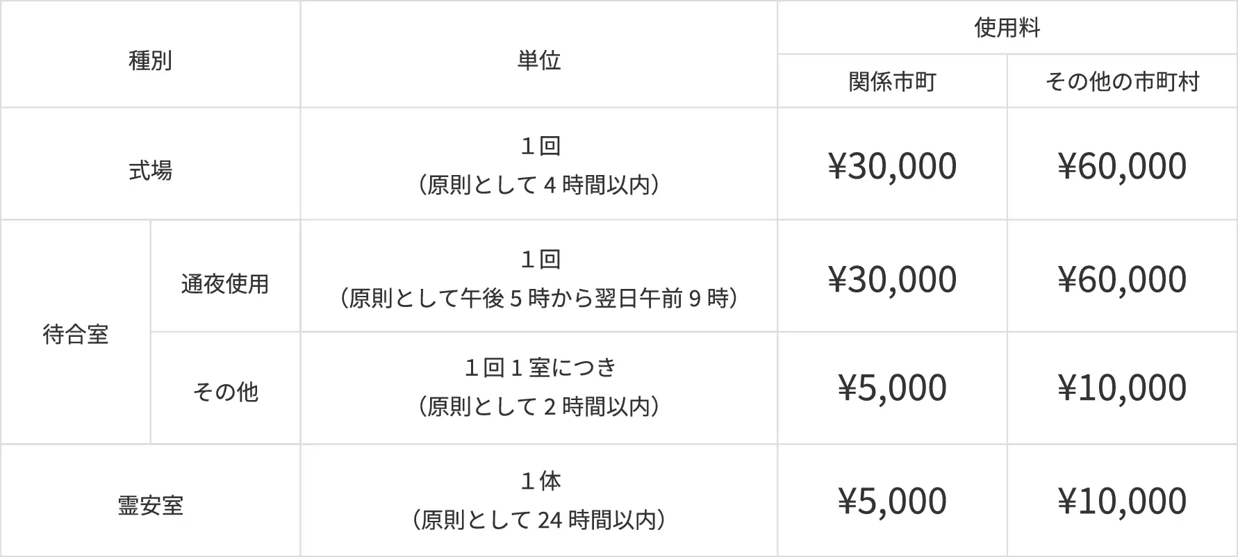 式場利用料の料金表